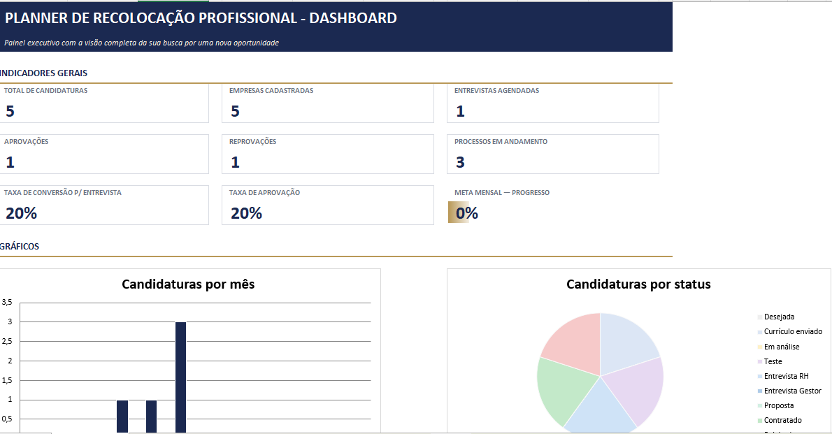 Tela da planilha de controle de candidaturas